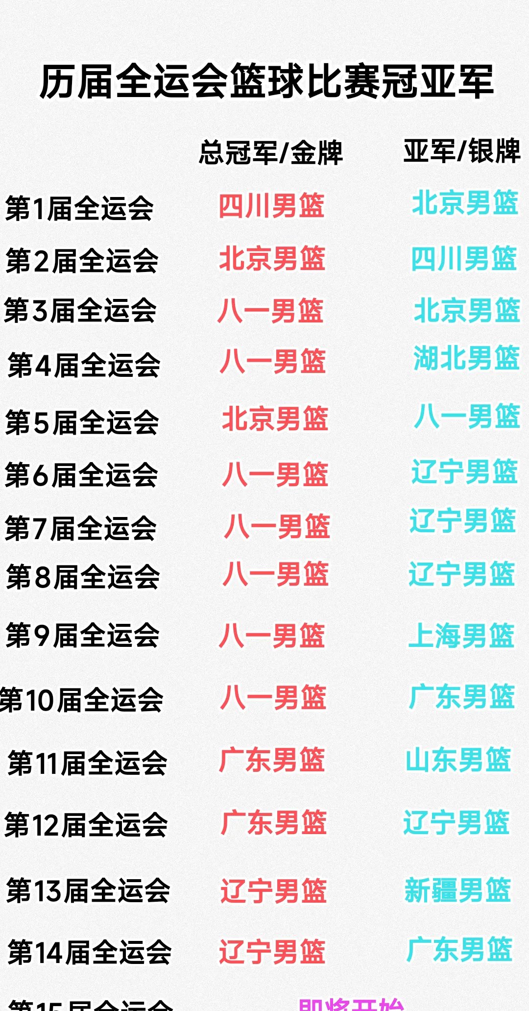 四川男篮今晚战术微调，志在西甲名次提升，令人意外，球队文化被再次提及的简单介绍-开云体育移动端